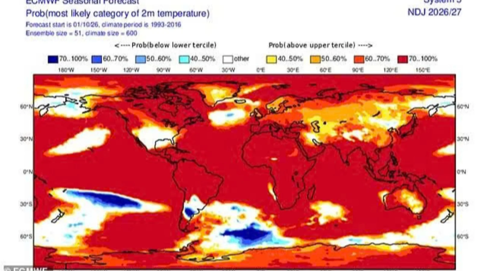 Earth is almost entirely in the red
